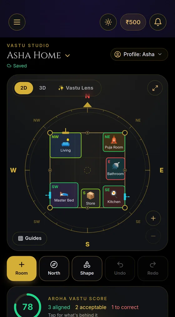 A floor plan on an 8-direction compass: living room North-West, puja room North-East, bathroom East, master bedroom South-West, store South and kitchen South-East