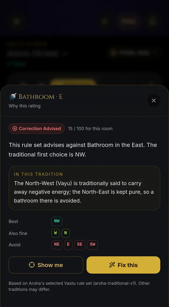 Why this rating: a bathroom in the East is rated Correction Advised; best in the North-West, also fine in West and North; avoid North-East, East, South-East and South-West